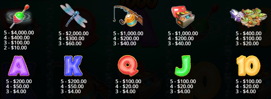 Big Bass Bonanza Game Symbols and Paytable Big Bass Bonanza Game Symbols and Paytable - Complete symbol values and payout information
